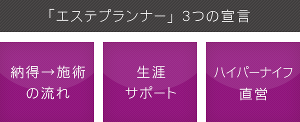 「エステプランナー」 3つの宣言 納得→施術の流れ 生涯サポート ハイパーナイフ直営