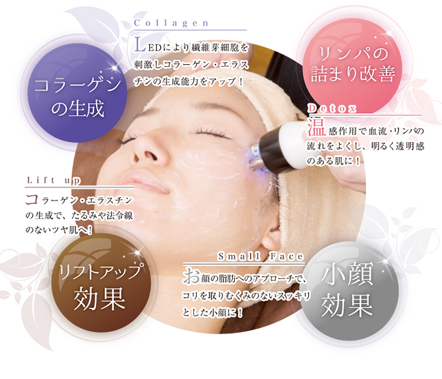 コラーゲンの生成、リンパの詰まり改善、リフトアップ効果、小顔効果